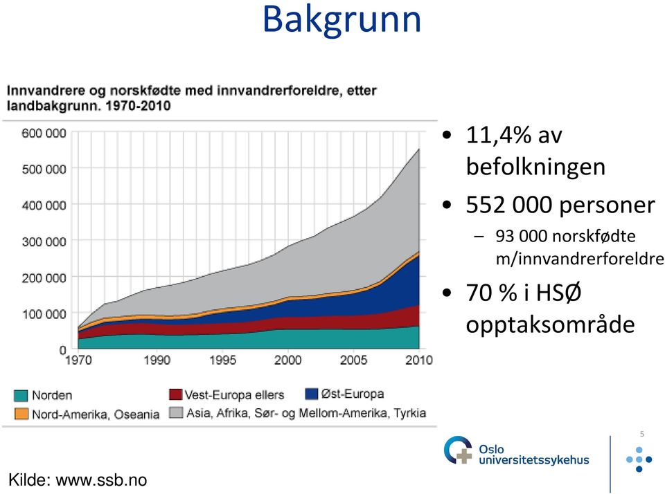 norskfødte m/innvandrerforeldre