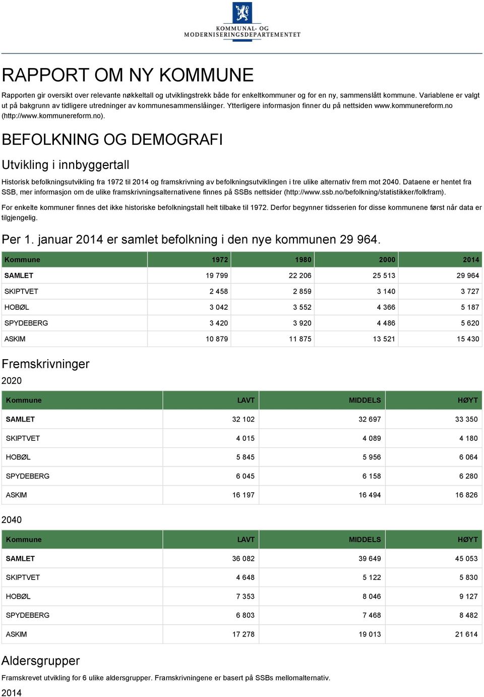 BEFOLKNING OG DEMOGRAFI Utvikling i innbyggertall Historisk befolkningsutvikling fra 1972 til 2014 og framskrivning av befolkningsutviklingen i tre ulike alternativ frem mot 2040.