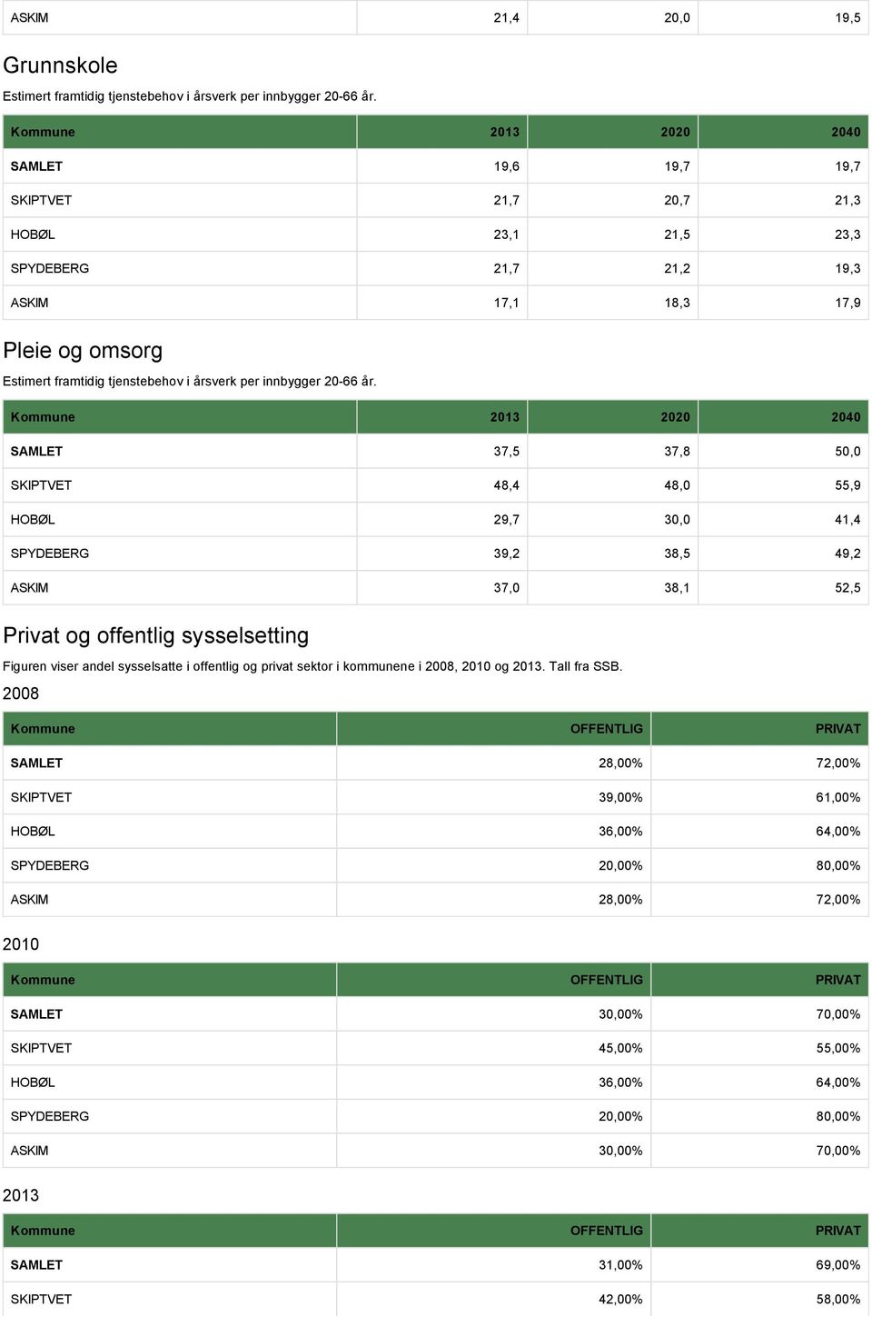 innbygger 20-66 år.