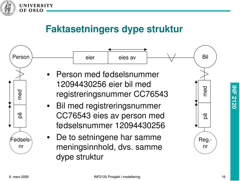 eies av person med fødselsnummer 12094430256 med på De to setningene har samme