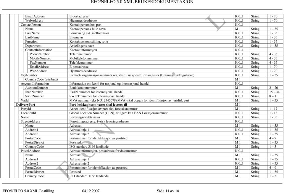 .1 OrgNumber Firmaets organisasjonsnummer registrert i nasjonalt firmaregister (Brønnøysundregistrene) K 0.