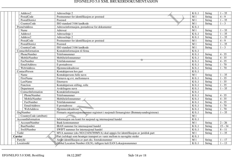 .1 String 1-35 Department Avdelingens navn K 0..1 String 1 35 ContactInformation Kontaktinformasjon K 0.