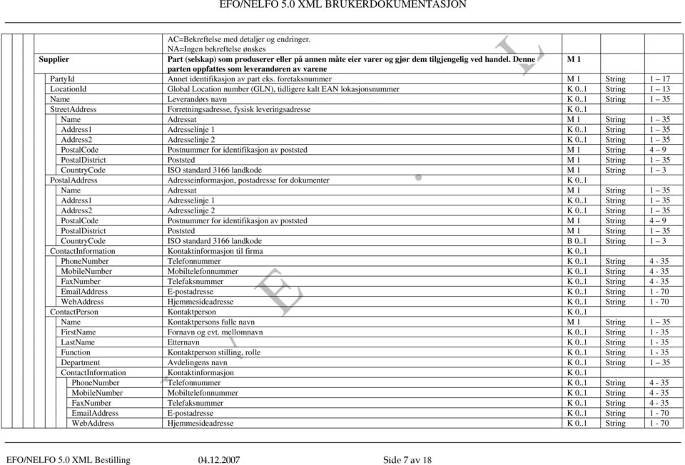 foretaksnummer M 1 String 1 17 LocationId Global Location number (GLN), tidligere kalt EAN lokasjonsnummer K 0..1 String 1 13 Name Leverandørs navn K 0.