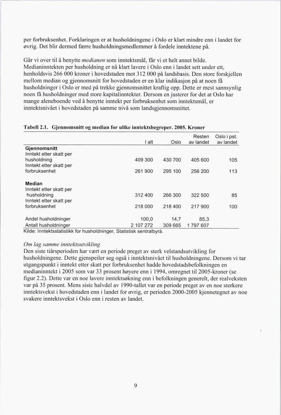 Medianinntekten per husholdning er nå klart lavere i Oslo enn i landet sett under ett, henholdsvis 266 000 kroner i hovedstaden mot 312 000 på landsbasis.