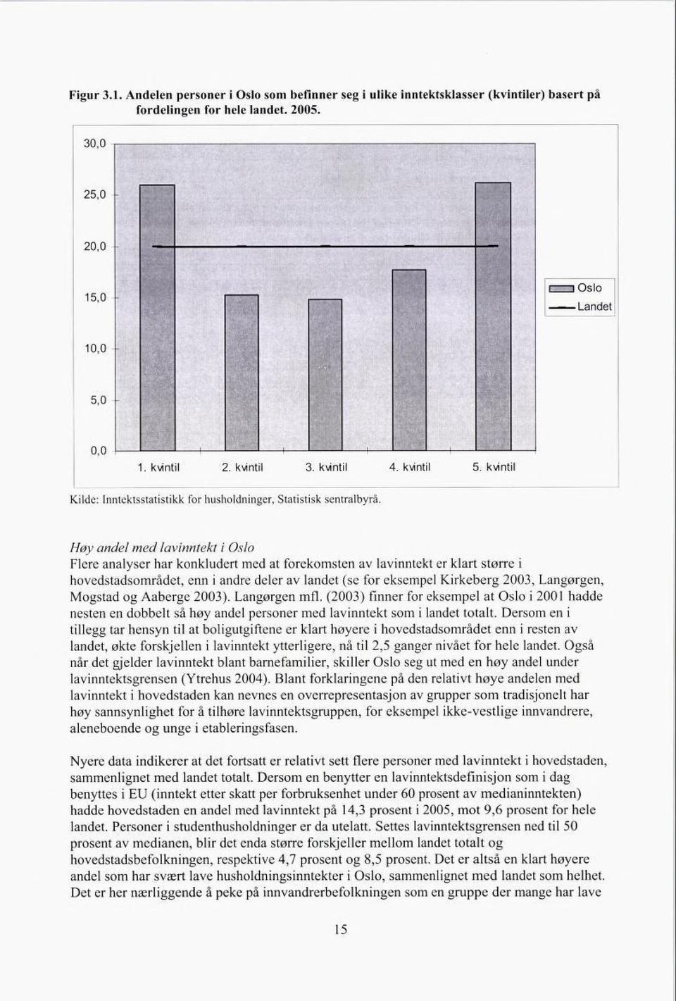 Høy andel med lavinntekt i Oslo Flere analyser har konkludert med at forekomsten av lavinntekt er klart større i hovedstadsområdet, enn i andre deler av landet (se for eksempel Kirkeberg 2003,