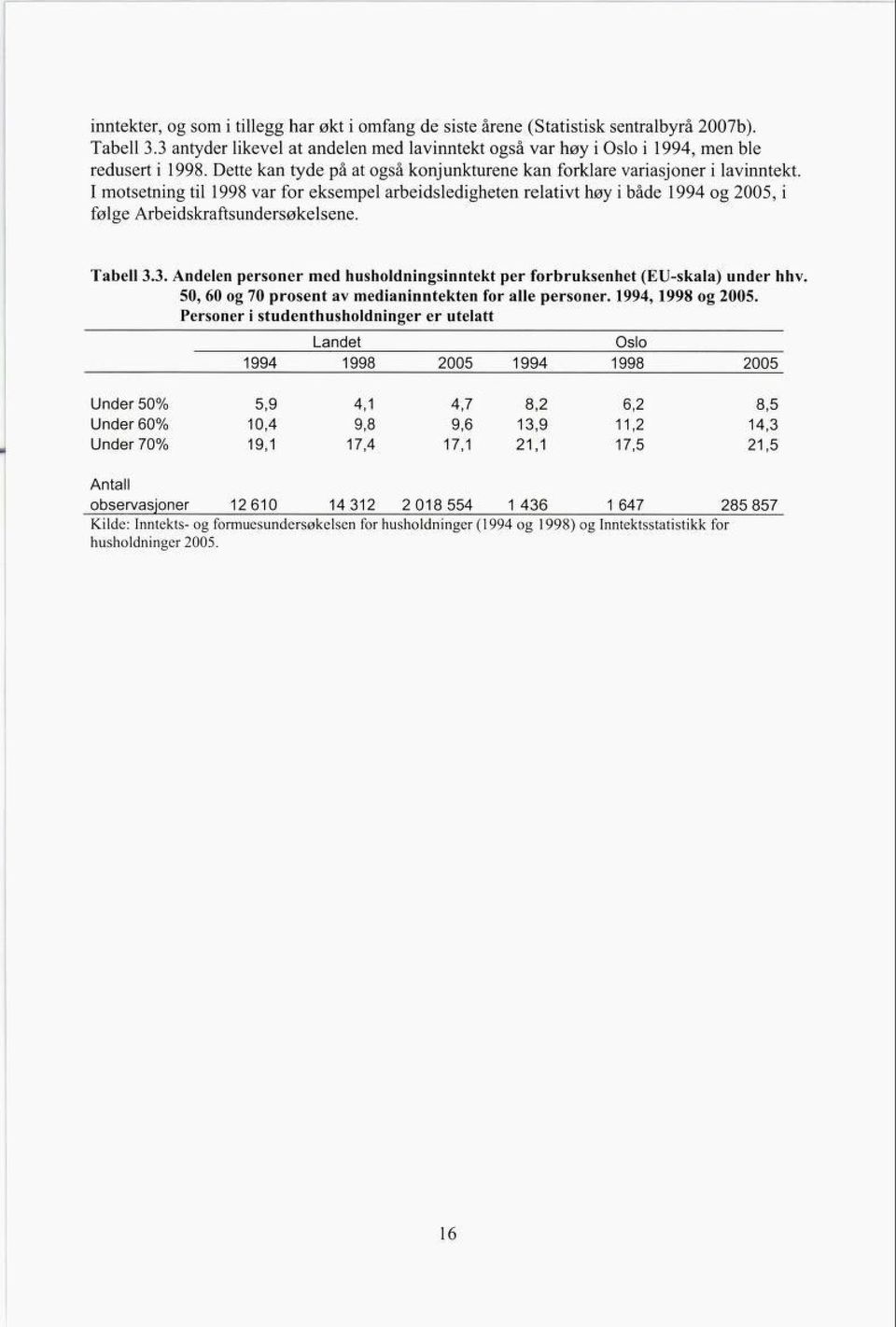 I motsetning til 1998 var for eksempel arbeidsledigheten relativt høy i både 1994 og 2005, i følge Arbeidskraftsundersøkelsene. Tabell 3.