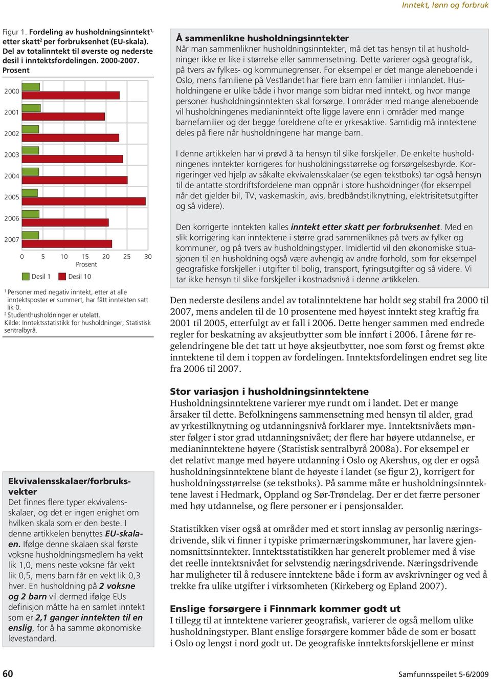 2 Studenthusholdninger er utelatt. Kilde: Inntektsstatistikk for husholdninger, Statistisk sentralbyrå.