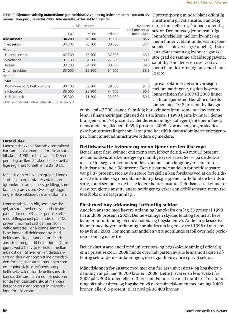 65,2 Varehandel 31 700 34 300 27 600 80,5 Industri 33 700 34 500 30 700 89,0 Offentlig sektor 33 000 35 800 31 600 88,3 Av dette Stat Kommune og fylkeskommune 30 100 32 200 29 500 91,6 skoleverket 35