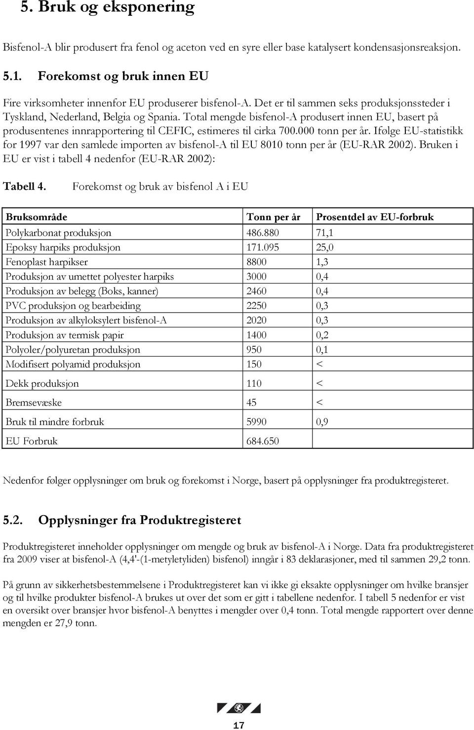 Total mengde bisfenol-a produsert innen EU, basert på produsentenes innrapportering til CEFIC, estimeres til cirka 700.000 tonn per år.