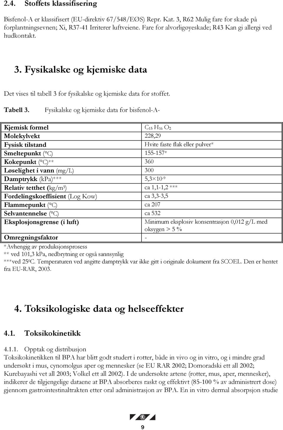 Fysikalske og kjemiske data for bisfenol-a- Kjemisk formel C 15 H 16 O 2 Molekylvekt 228,29 Fysisk tilstand Hvite faste flak eller pulver* Smeltepunkt ( C) 155-157* Kokepunkt ( C)** 360 Løselighet i