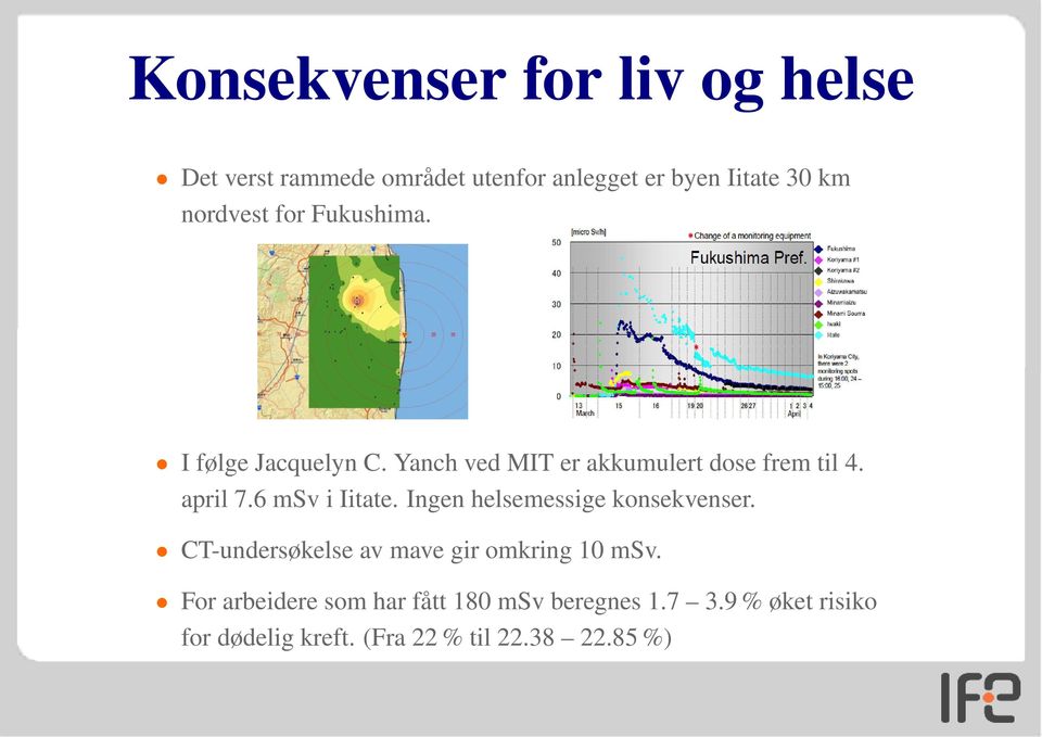 6 msv i Iitate. Ingen helsemessige konsekvenser. CT-undersøkelse av mave gir omkring 10 msv.