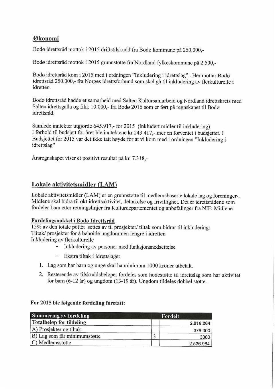 Bodø idrettsråd hadde et samarbeid med Salten Kultursamarbeid og Nordland idrettskrets med Salten idrettsgalla og fikk 10.000,- fra Bodø 2016 som er ført på regnskapet til Bodø idrettsråd.