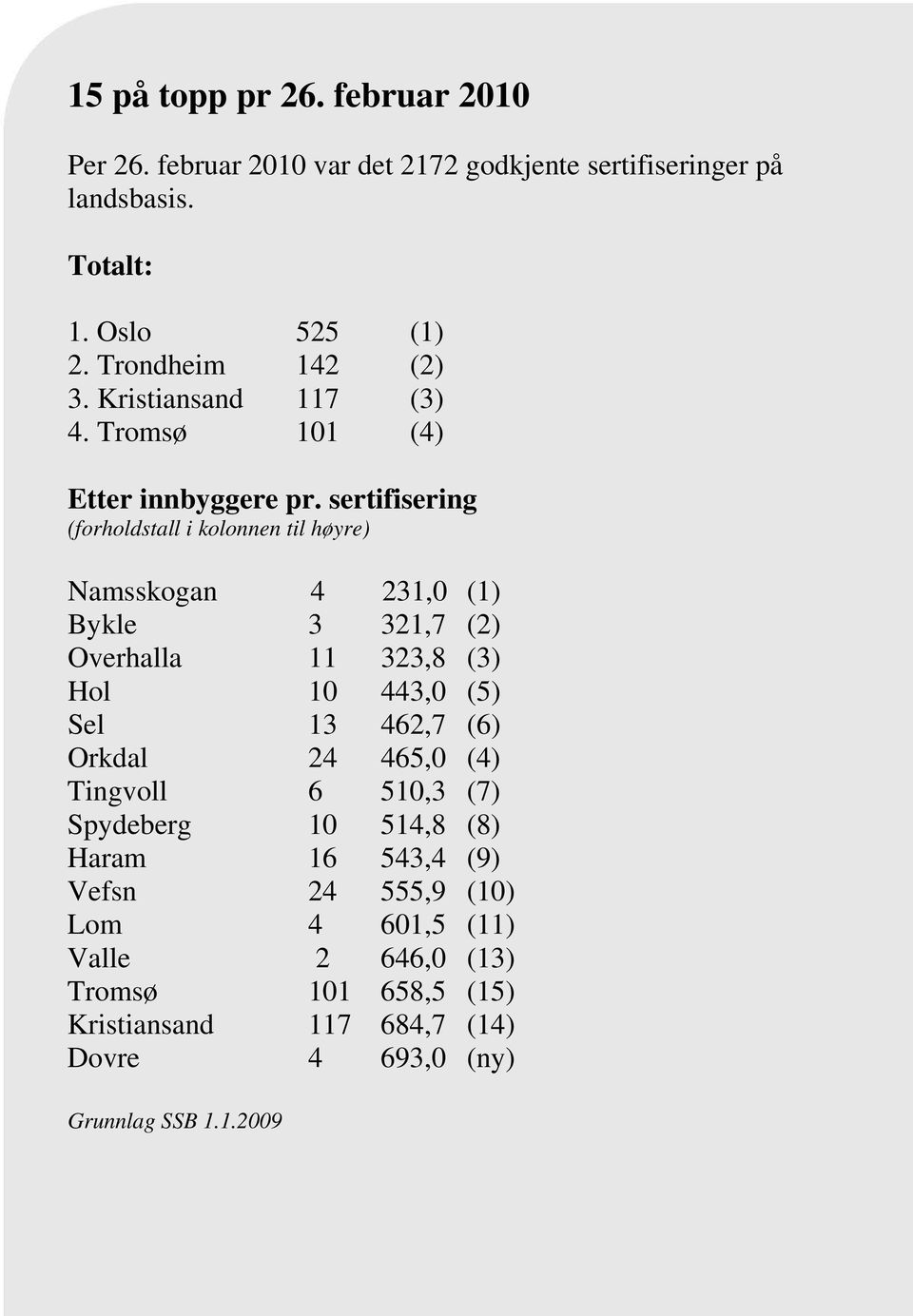 sertifisering (forholdstall i kolonnen til høyre) Namsskogan 4 231,0 (1) Bykle 3 321,7 (2) Overhalla 11 323,8 (3) Hol 10 443,0 (5) Sel 13 462,7 (6)