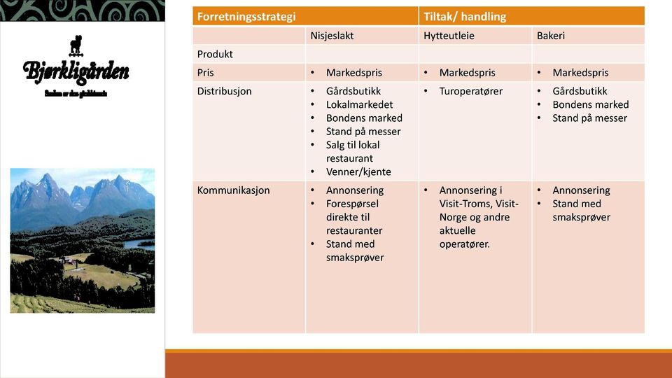 Venner/kjente Kommunikasjon Annonsering Forespørsel direktetil restauranter Standmed smaksprøver Turoperatører