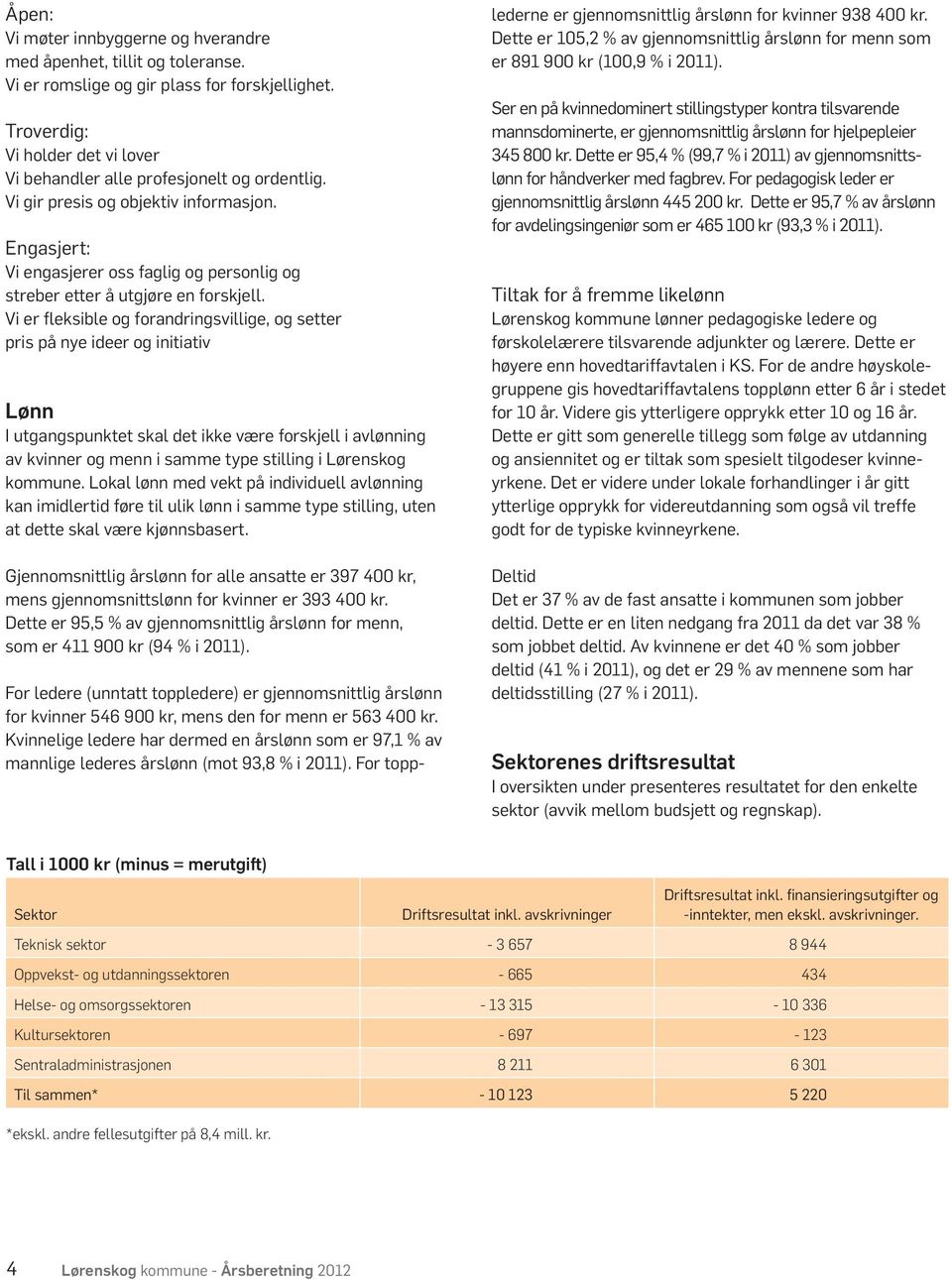 Vi er fleksible og forandringsvillige, og setter pris på nye ideer og initiativ Lønn I utgangspunktet skal det ikke være forskjell i avlønning av kvinner og menn i samme type stilling i Lørenskog