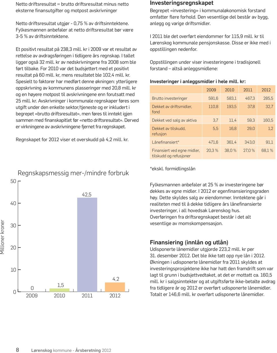 kr i 2009 var et resultat av rettelse av avdragsføringen i tidligere års regnskap. I tallet ligger også 32 mill. kr av nedskrivningene fra 2008 som ble ført tilbake.