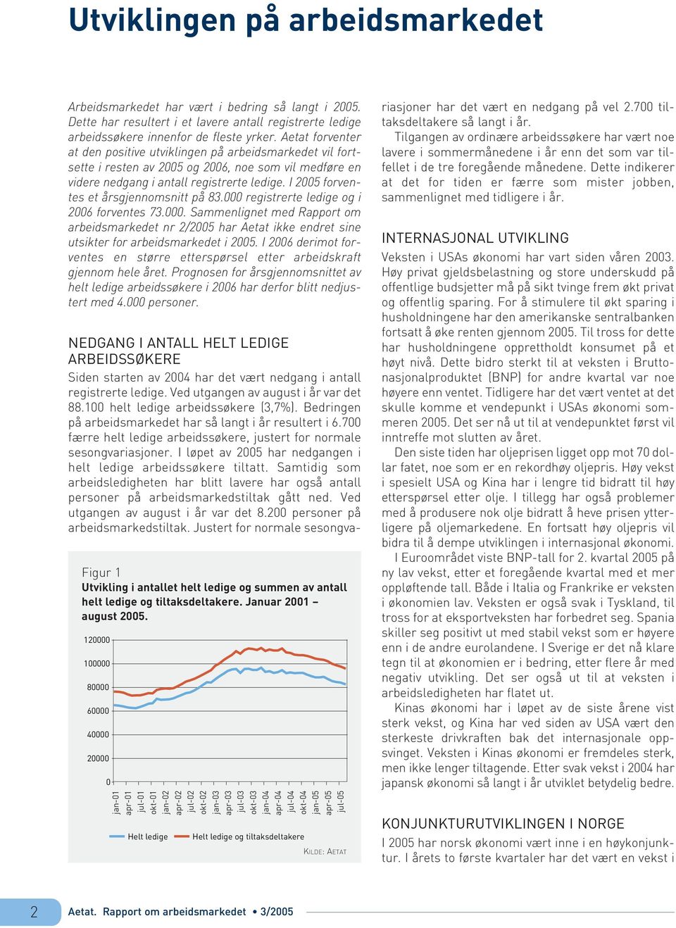 I 2005 forventes et årsgjennomsnitt på 83.000 registrerte ledige og i 2006 forventes 73.000. Sammenlignet med Rapport om arbeidsmarkedet nr 2/2005 har Aetat ikke endret sine utsikter for arbeidsmarkedet i 2005.