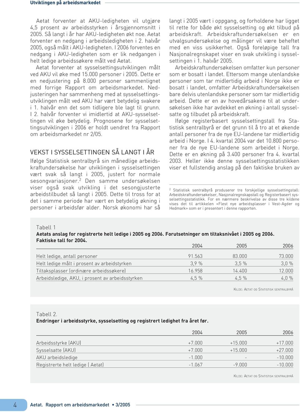 I 2006 forventes en nedgang i AKU-ledigheten som er lik nedgangen i helt ledige arbeidssøkere målt ved Aetat. Aetat forventer at sysselsettingsutviklingen målt ved AKU vil øke med 15.