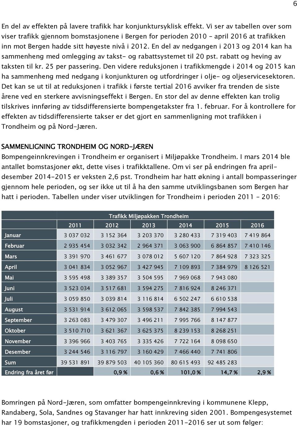 En del av nedgangen i 2013 og 2014 kan ha sammenheng med omlegging av takst- og rabattsystemet til 20 pst. rabatt og heving av taksten til kr. 25 per passering.