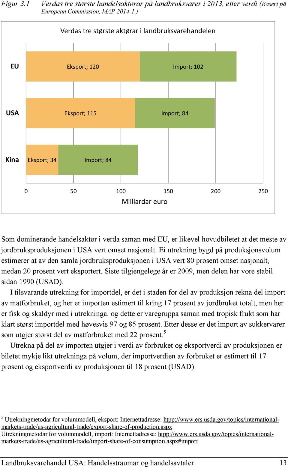 handelsaktør i verda saman med EU, er likevel hovudbiletet at det meste av jordbruksproduksjonen i USA vert omset nasjonalt.