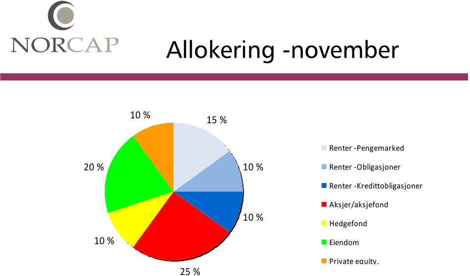 Obligasjoner Renter Kredittobligasjoner