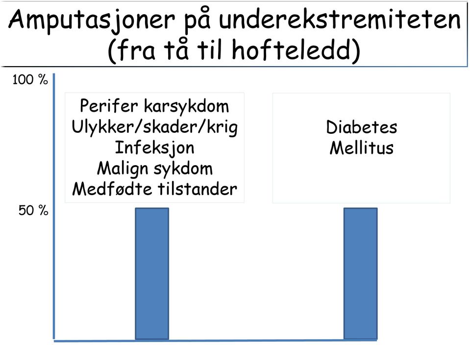 karsykdom Ulykker/skader/krig Infeksjon