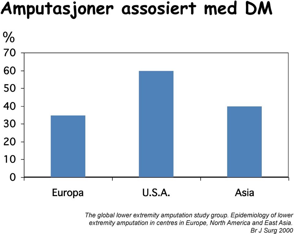 Epidemiology of lower extremity amputation in