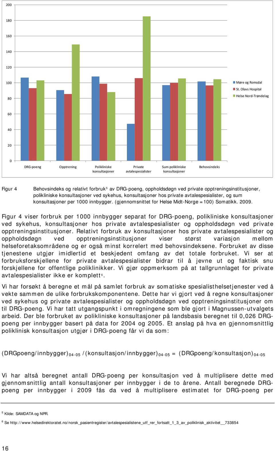relativt forbruk 5 av DRG-poeng, oppholdsdøgn ved private opptreningsinstitusjoner, polikliniske konsultasjoner ved sykehus, konsultasjoner hos private avtalespesialister, og sum konsultasjoner per