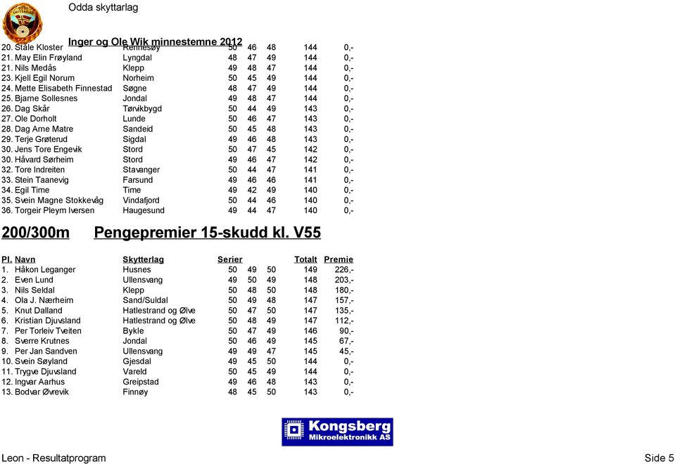 Dag Arne Matre Sandeid 50 45 48 143 0,- 29. Terje Grøterud Sigdal 49 46 48 143 0,- 30. Jens Tore Engevik Stord 50 47 45 142 0,- 30. Håvard Sørheim Stord 49 46 47 142 0,- 32.