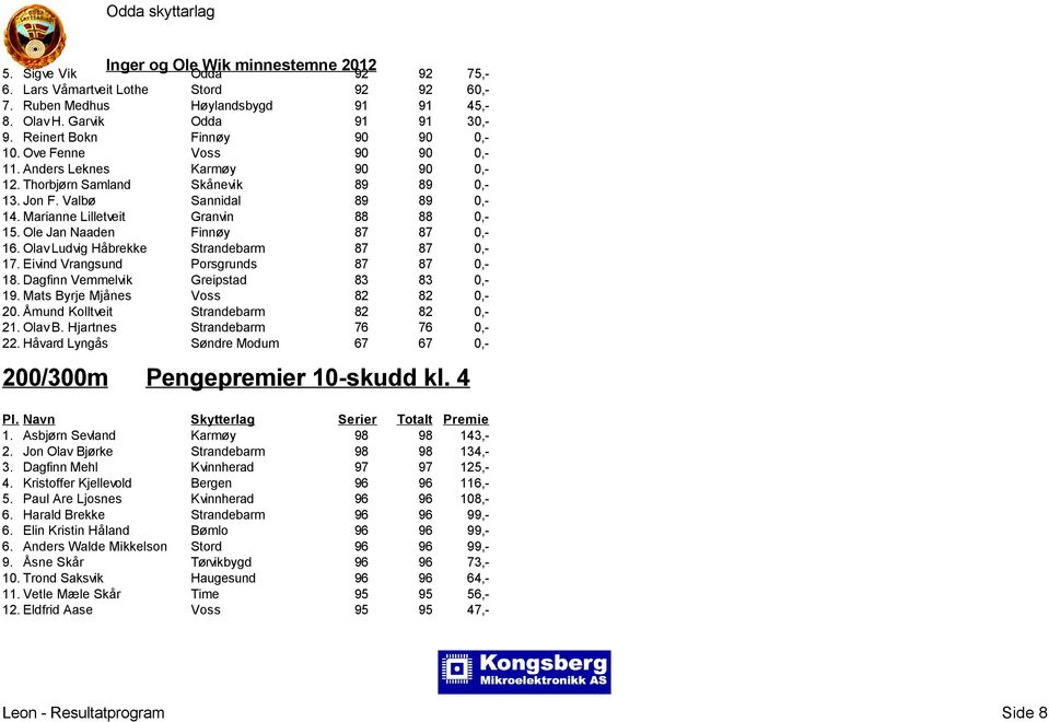 Ole Jan Naaden Finnøy 87 87 0,- 16. Olav Ludvig Håbrekke Strandebarm 87 87 0,- 17. Eivind Vrangsund Porsgrunds 87 87 0,- 18. Dagfinn Vemmelvik Greipstad 83 83 0,- 19.