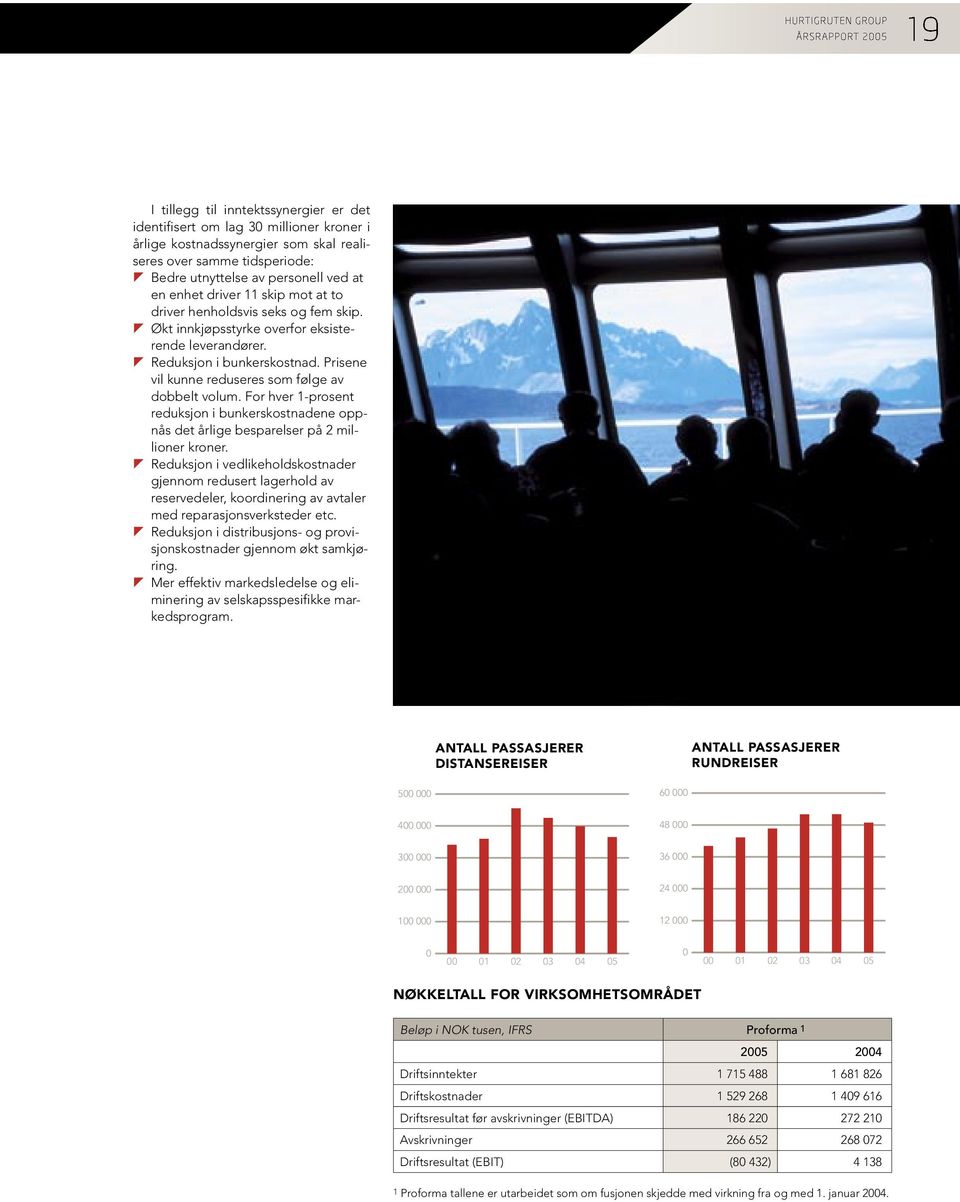 Prisene vil kunne reduseres som følge av dobbelt volum. For hver 1-prosent reduksjon i bunkerskostnadene oppnås det årlige besparelser på 2 millioner kroner.