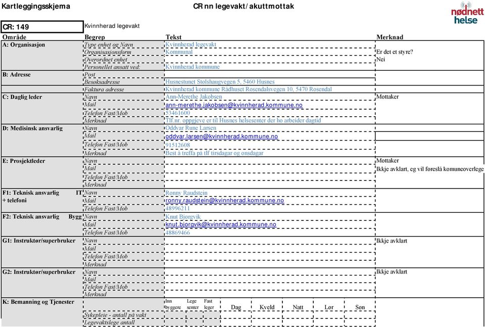 5470 Rosendal C: Daglig leder Navn Ann-Merethe Jakobsen Mottaker ann-merethe.jakobsen@kvinnherad.kommune.