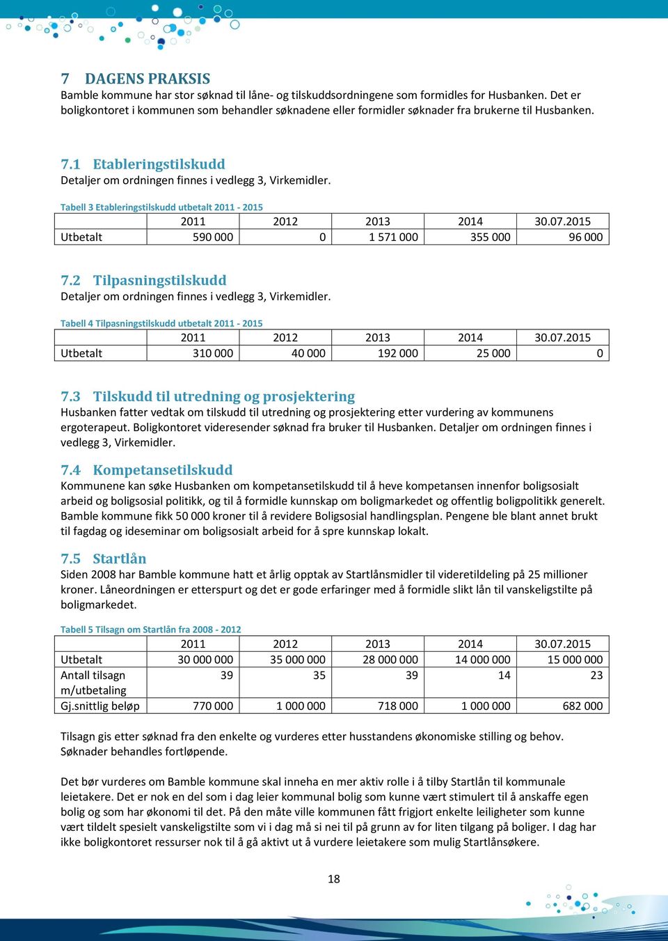 Tabell 3 Etableringstilskudd utbetalt 2011-2015 2011 2012 2013 2014 30.07.2015 Utbetalt 590 000 0 1 571 000 355 000 96 000 7.