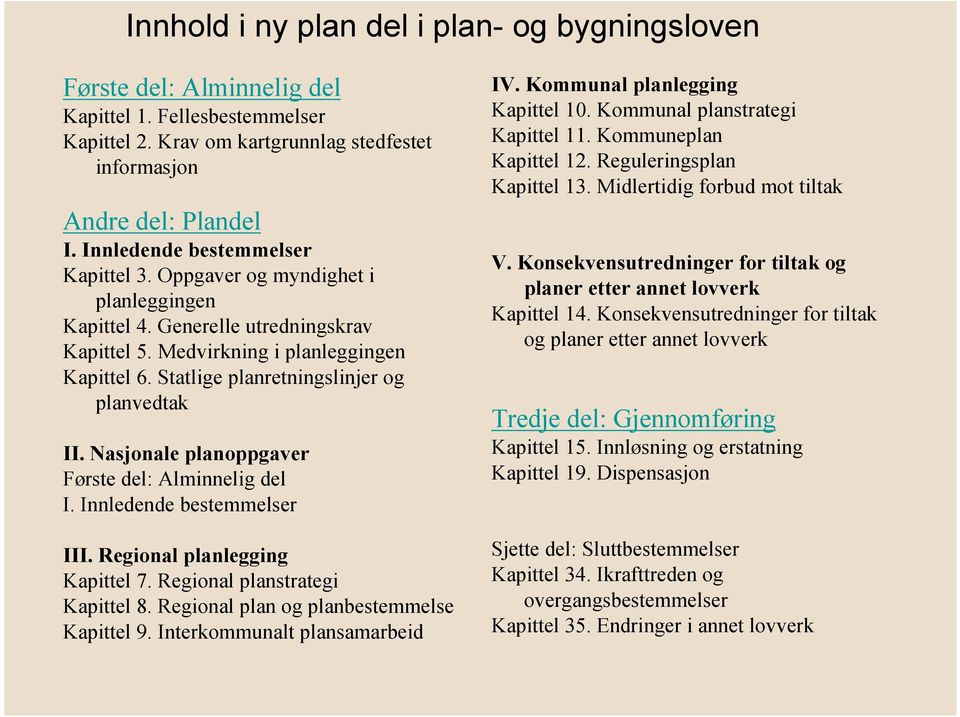 Statlige planretningslinjer og planvedtak II. Nasjonale planoppgaver Første del: Alminnelig del I. Innledende bestemmelser III. Regional planlegging Kapittel 7. Regional planstrategi Kapittel 8.