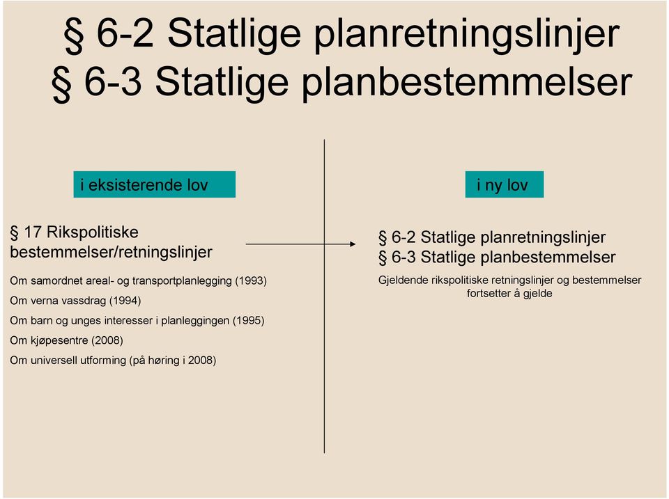 unges interesser i planleggingen (1995) Om kjøpesentre (2008) Om universell utforming (på høring i 2008) 6-2