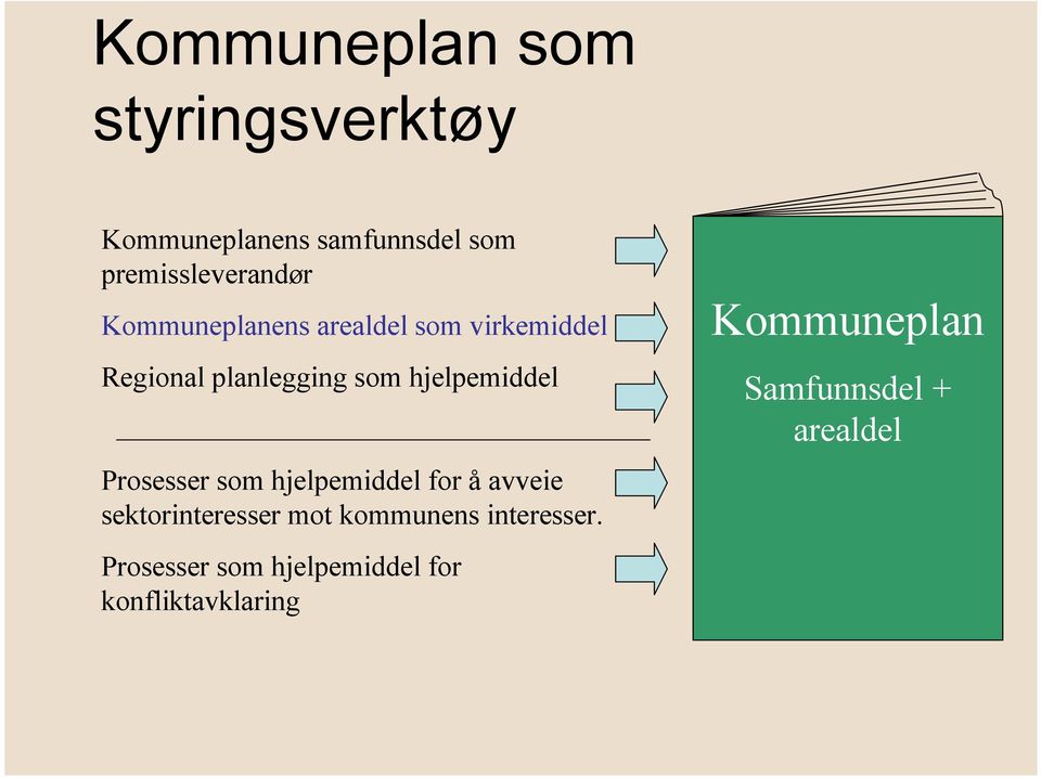 Prosesser som hjelpemiddel for å avveie sektorinteresser mot kommunens interesser.