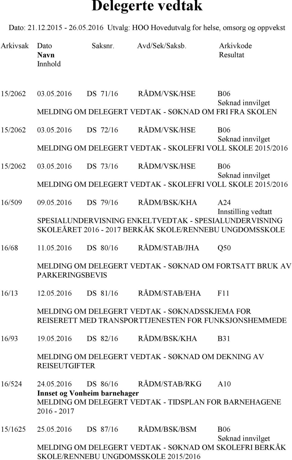 05.2016 DS 79/16 RÅDM/BSK/KHA A24 Innstilling vedtatt SPESIALUNDERVISNING ENKELTVEDTAK - SPESIALUNDERVISNING SKOLEÅRET 2016-2017 BERKÅK SKOLE/RENNEBU UNGDOMSSKOLE 16/68 11.05.2016 DS 80/16 RÅDM/STAB/JHA Q50 MELDING OM DELEGERT VEDTAK - SØKNAD OM FORTSATT BRUK AV PARKERINGSBEVIS 16/13 12.