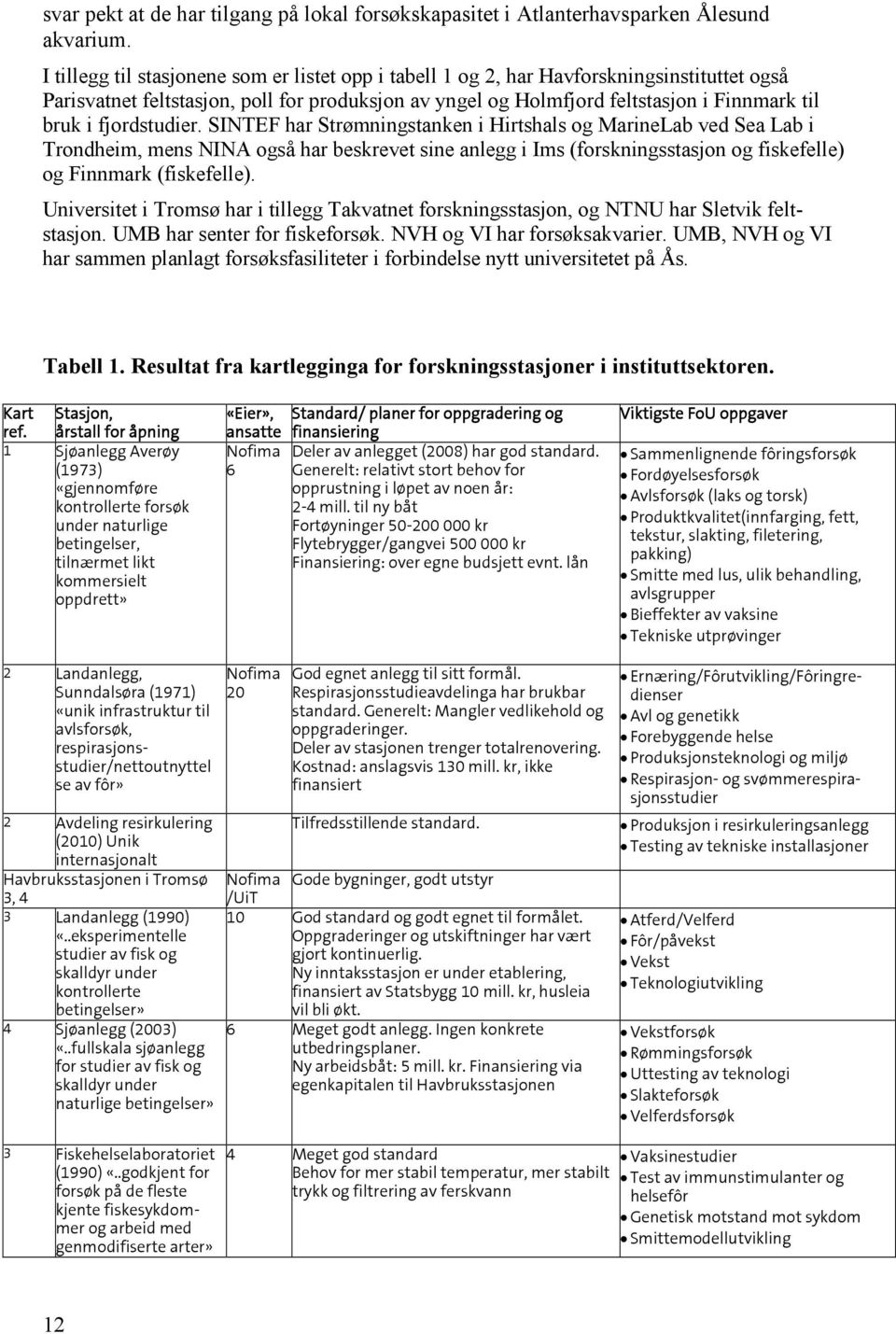 fjordstudier. SINTEF har Strømningstanken i Hirtshals og MarineLab ved Sea Lab i Trondheim, mens NINA også har beskrevet sine anlegg i Ims (forskningsstasjon og fiskefelle) og Finnmark (fiskefelle).