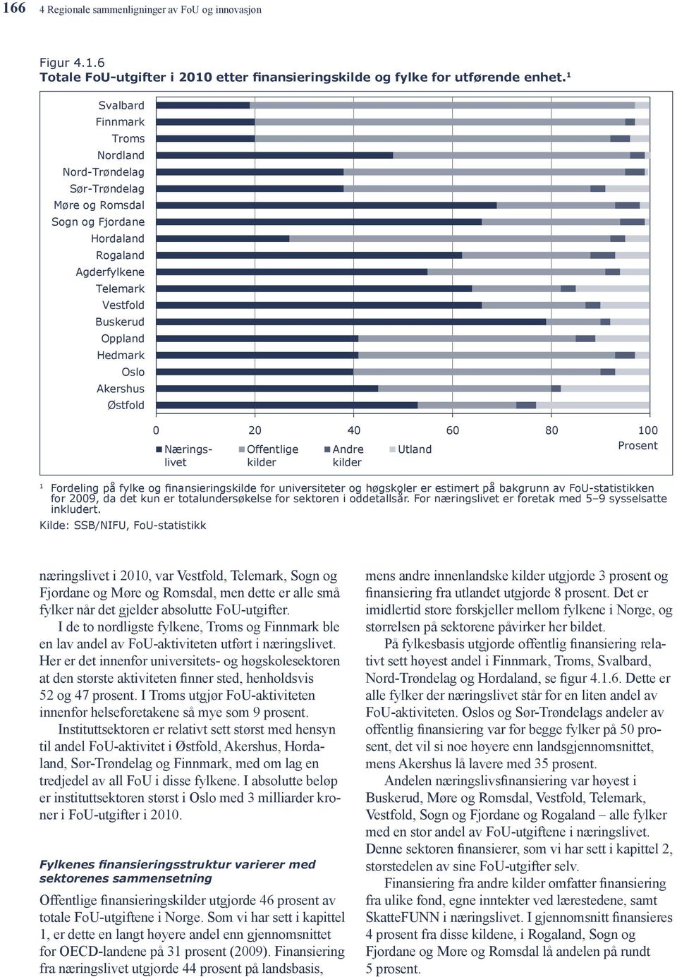 40 60 80 100 Næringslivet Offentlige Andre Utland Prosent kilder kilder 1 Fordeling på fylke og finansieringskilde for universiteter og høgskoler er estimert på bakgrunn av FoU-statistikken for 2009,