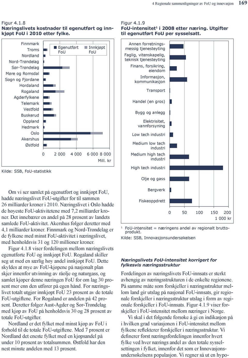 FoU-statistikk Egenutført FoU Innkjøpt FoU 0 2 000 4 000 6 000 8 000 Mill. kr Figur 4.1.9 FoU-intensitet 1 i 2008 etter næring. Utgifter til egenutført FoU per sysselsatt.