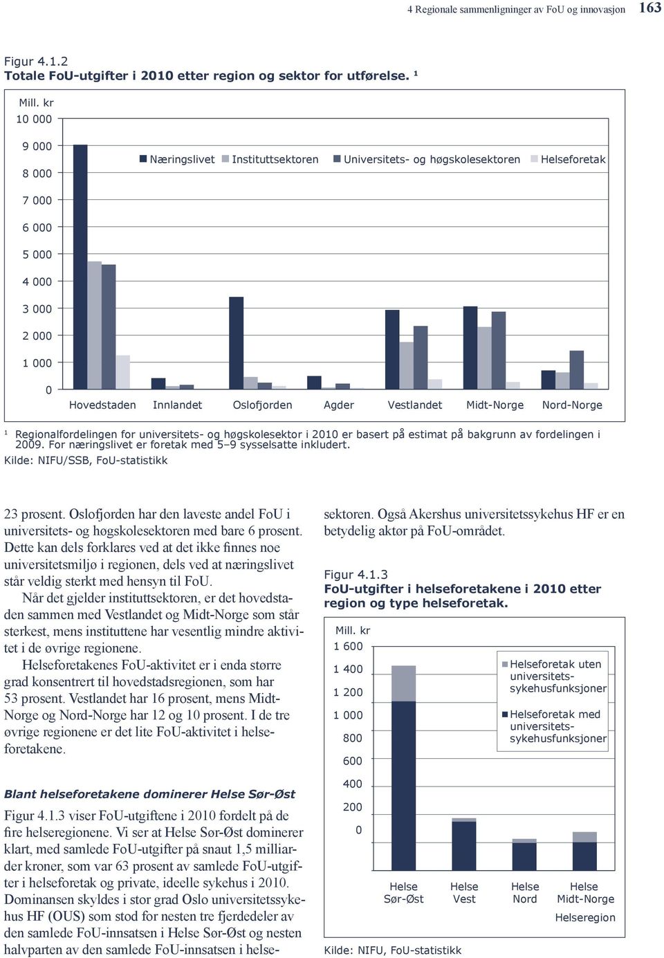 Midt-Norge Nord-Norge 1 Regionalfordelingen for universitets- og høgskolesektor i 2010 er basert på estimat på bakgrunn av fordelingen i 2009.