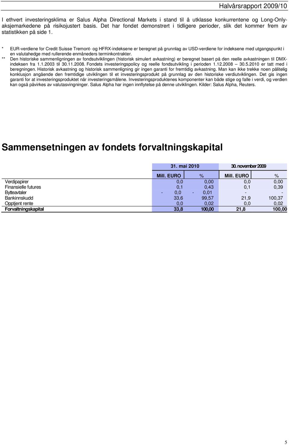 * EUR-verdiene for Credit Suisse Tremont- og HFRX-indeksene er beregnet på grunnlag av USD-verdiene for indeksene med utgangspunkt i en valutahedge med rullerende enmåneders terminkontrakter.