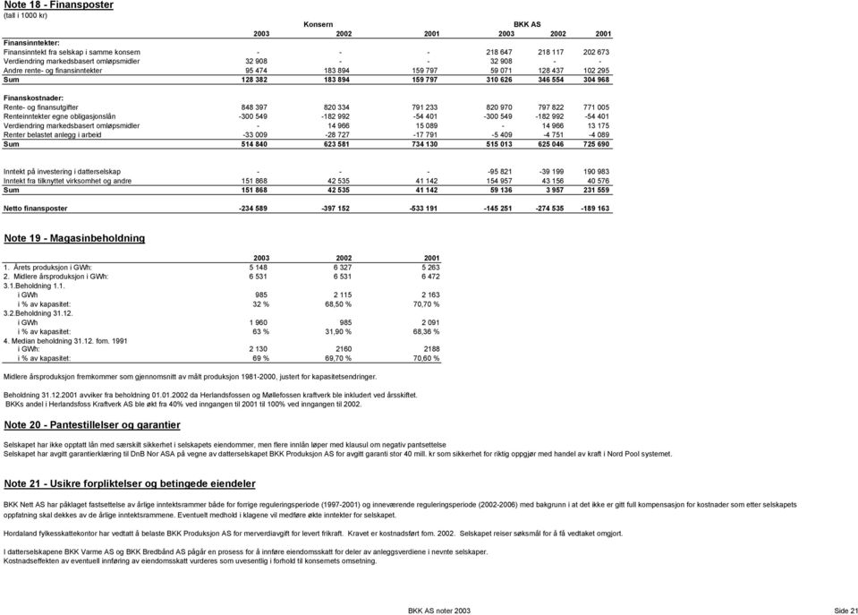 Rente- og finansutgifter 848 397 820 334 791 233 820 970 797 822 771 005 Renteinntekter egne obligasjonslån -300 549-182 992-54 401-300 549-182 992-54 401 Verdiendring markedsbasert omløpsmidler - 14