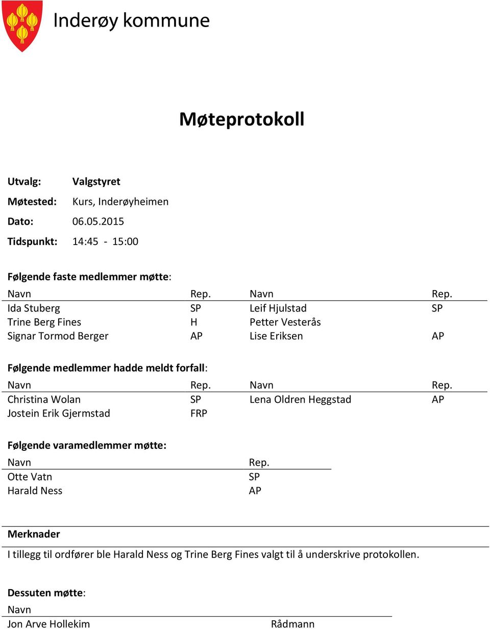 Ida Stuberg SP Leif Hjulstad SP Trine Berg Fines H Petter Vesterås Signar Tormod Berger AP Lise Eriksen AP Følgende medlemmer hadde meldt forfall:  