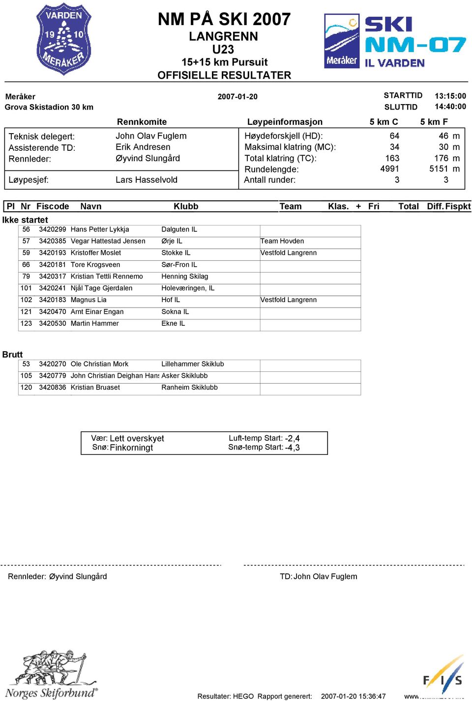 Pl Nr Fiscode Navn Klubb Team Klas. + Fri Total Diff.