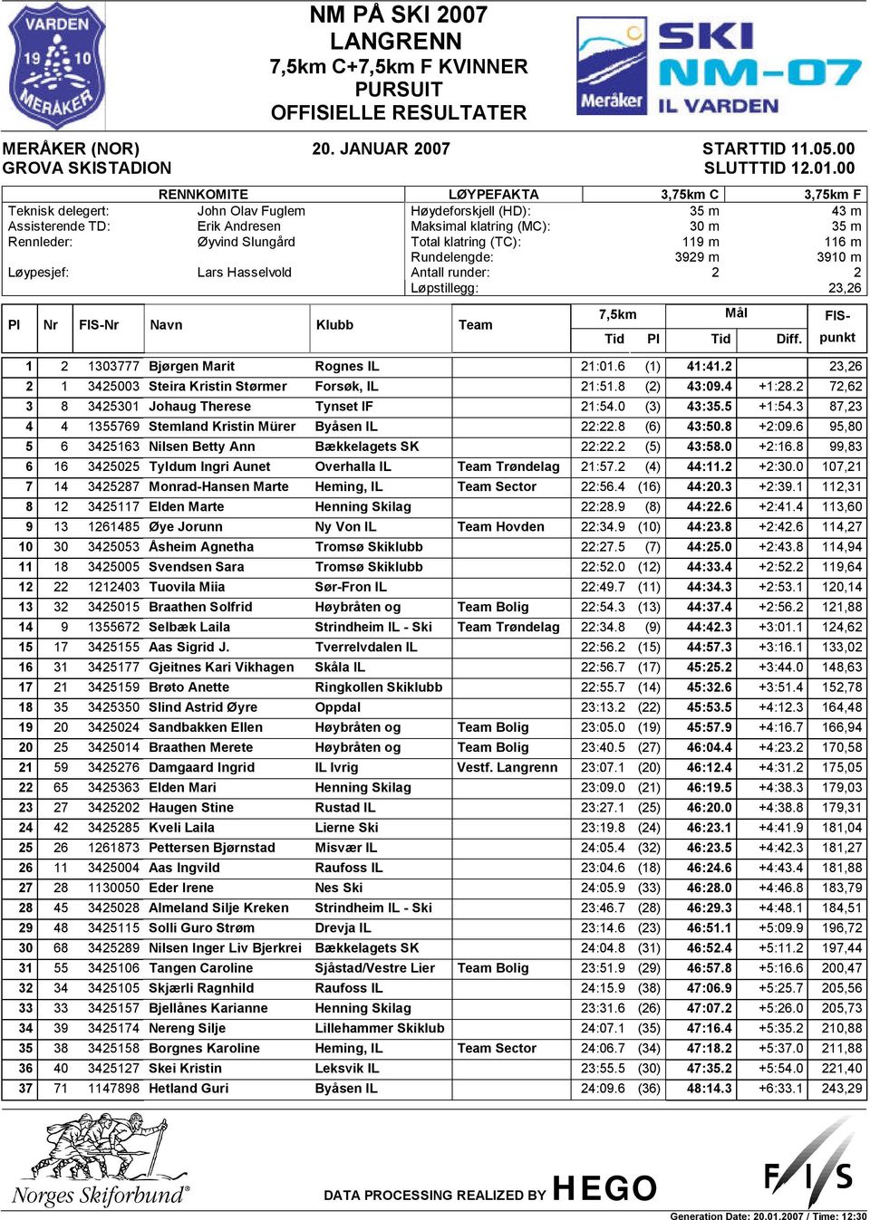 Slungård Total klatring (TC): 119 m 116 m Rundelengde: 3929 m 3910 m Løypesjef: Lars Hasselvold Antall runder: 2 2 Løpstillegg: 23,26 Pl Nr FIS-Nr Navn Klubb Team 7,5km Mål Tid Pl Tid Diff.