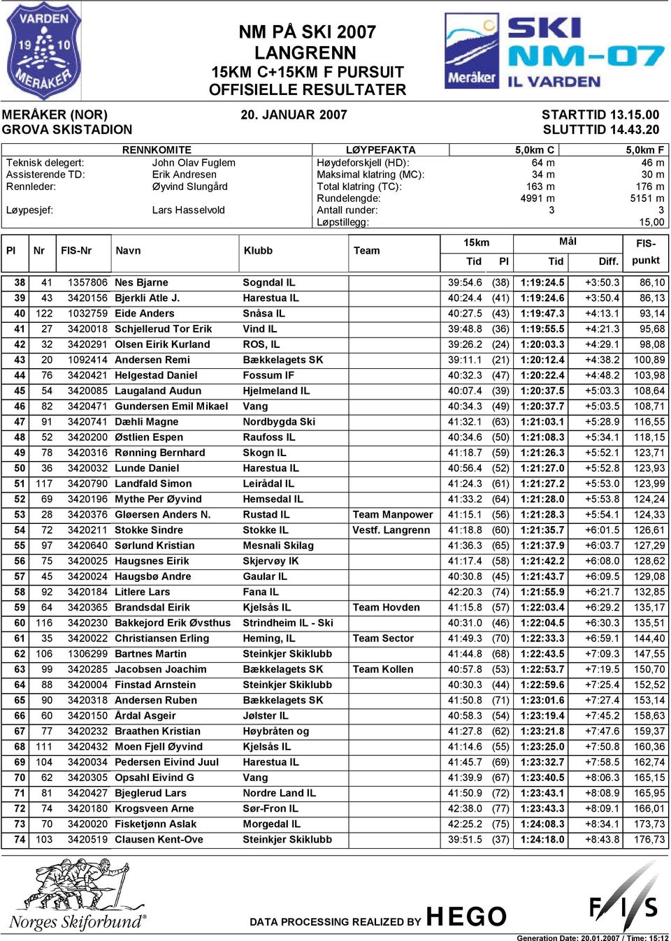 Total klatring (TC): 163 m 176 m Rundelengde: 4991 m 5151 m Løypesjef: Lars Hasselvold Antall runder: 3 3 Løpstillegg: 15,00 Pl Nr FIS-Nr Navn Klubb Team 15km Mål Tid Pl Tid Diff.