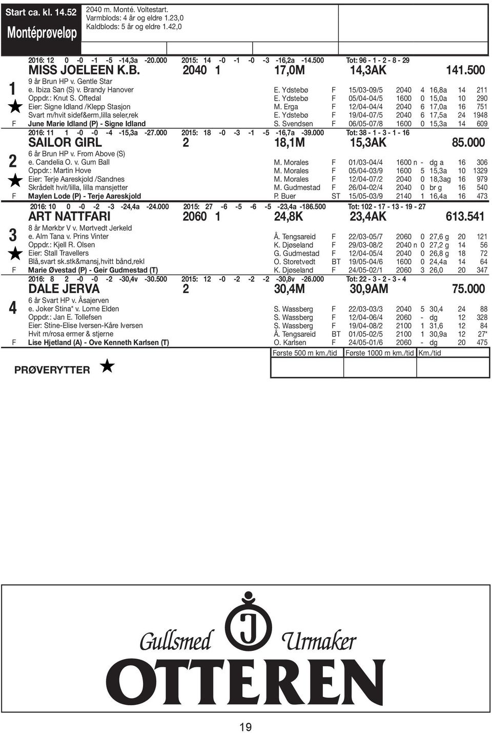 Oftedal Eier: Signe Idland /Klepp Stasjon Svart m/hvit sidef&erm,lilla seler,rek June Marie Idland (P) - Signe Idland E. Ydstebø 15/03-09/5 2040 4 16,8a 14 211 E.