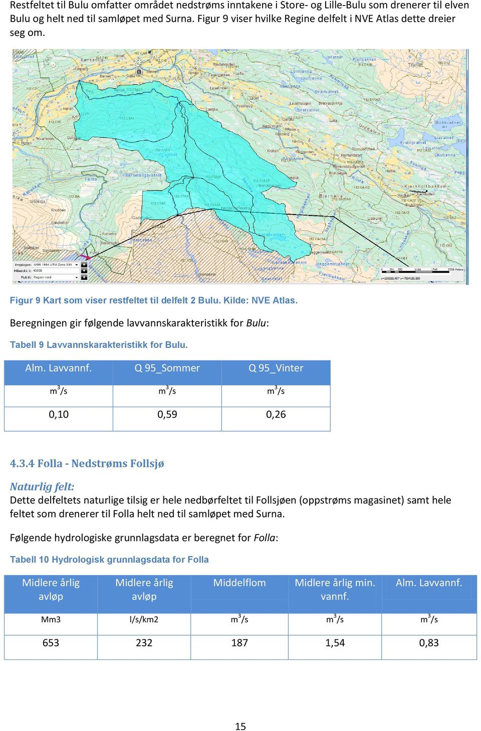 Beregningen gir følgende lavvannskarakteristikk for Bulu: Tabell 9 Lavvannskarakteristikk for Bulu. Alm. Lavvannf. Q 95_Sommer Q 95_Vinter m 3 