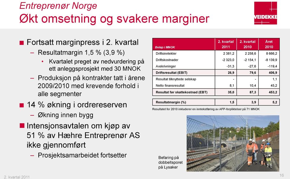 økning i ordrereserven Økning innen bygg Intensjonsavtalen om kjøp av 51 % av Hæhre Entreprenør AS ikke gjennomført Prosjektsamarbeidet fortsetter Beløp i MNOK 2. kvartal 2011 2.